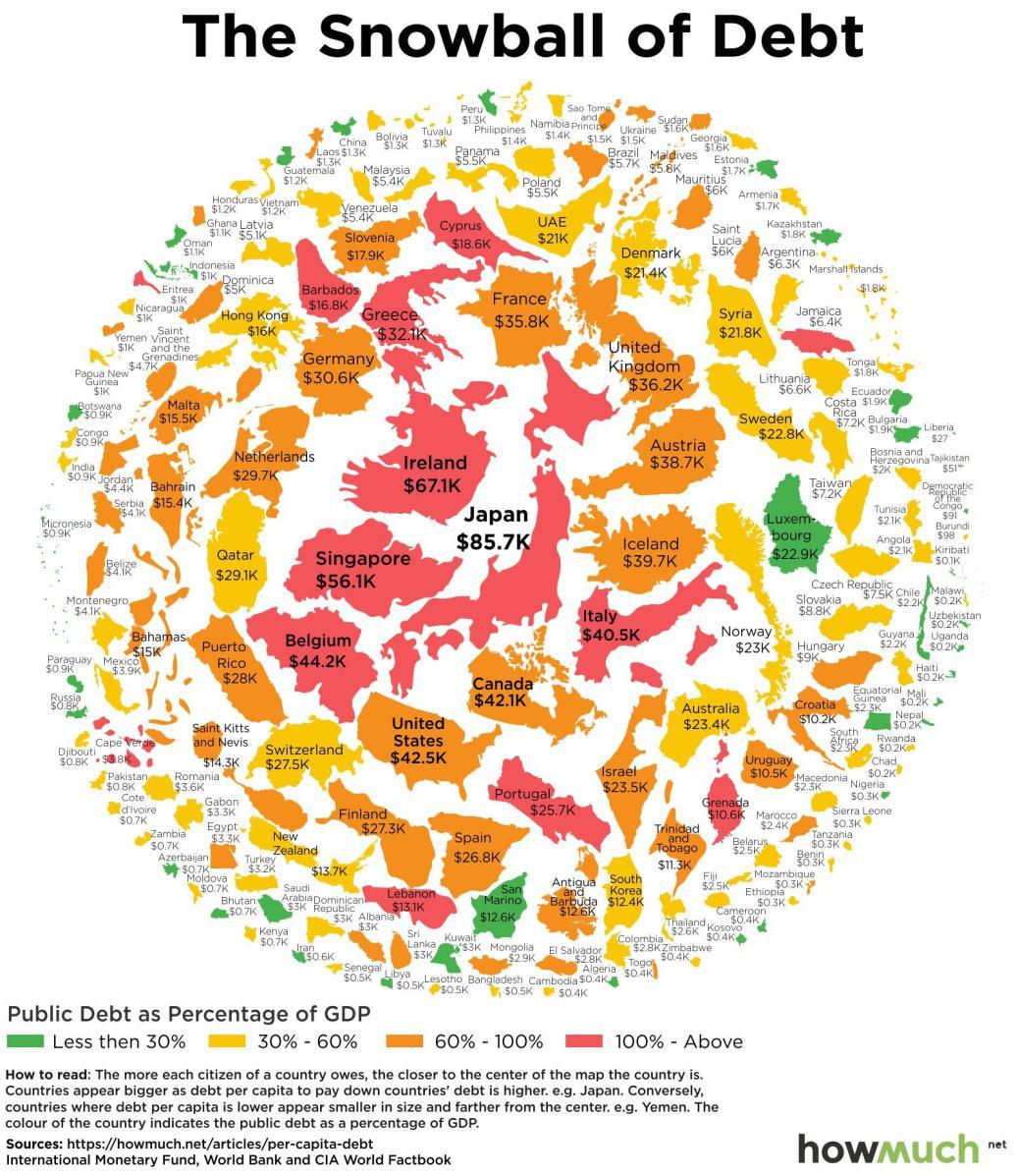 government debt per capita 0bb2